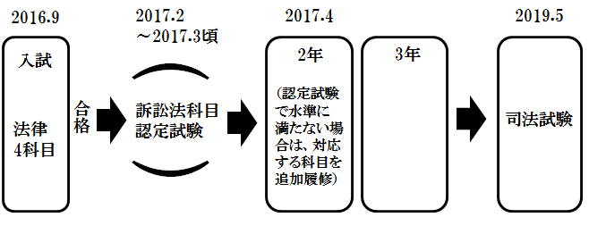 表20160316.png